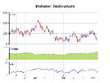 Volume indicators chart positive volume index